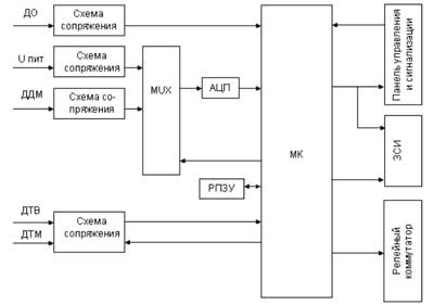 Схема подключения устройства УСУ-Д-1М