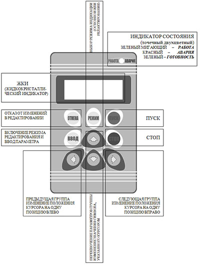 Рис.1. Схема пульта управления МР-280 частотными преобразователями