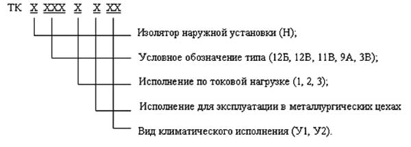 Схема обозначения токоприемнков